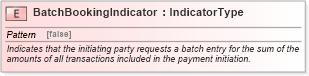 XSD Diagram of BatchBookingIndicator in schema fields_xsd1 (HR-XML - Human Resources XML)