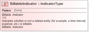 XSD Diagram of BillableIndicator in schema fields_xsd (HR-XML - Human Resources XML)