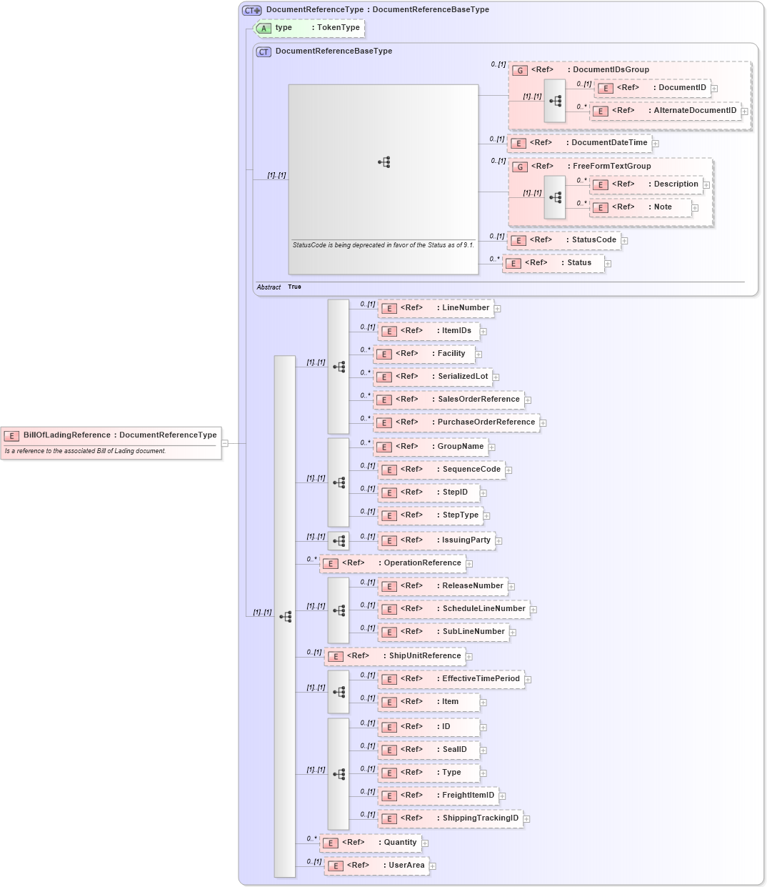 XSD Diagram of BillOfLadingReference in schema components_xsd1 (HR-XML - Human Resources XML)