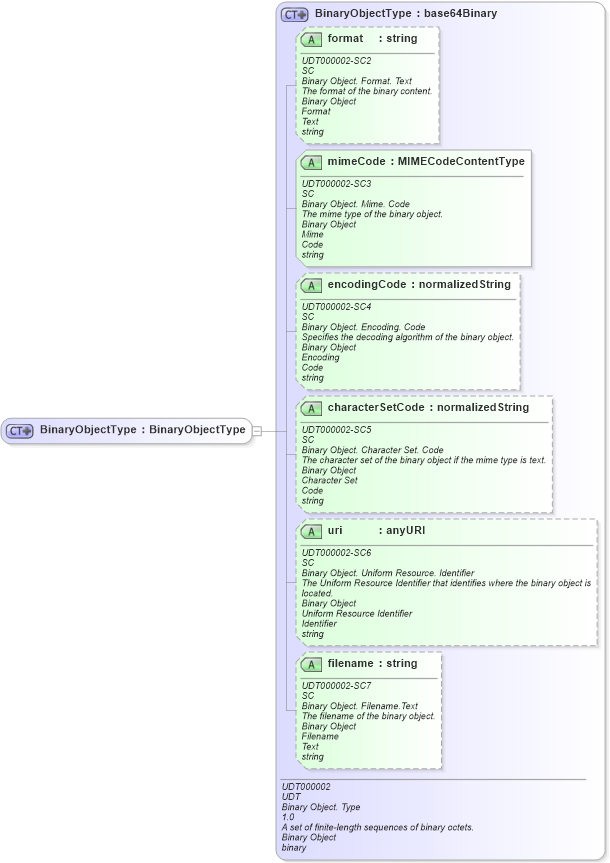 XSD Diagram of BinaryObjectType in schema fields_xsd1 (HR-XML - Human Resources XML)