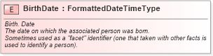 XSD Diagram of BirthDate in schema fields_xsd (HR-XML - Human Resources XML)