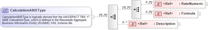 XSD Diagram of CalculationABIEType in schema components_xsd1 (HR-XML - Human Resources XML)