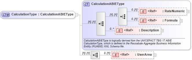 XSD Diagram of CalculationType in schema components_xsd1 (HR-XML - Human Resources XML)