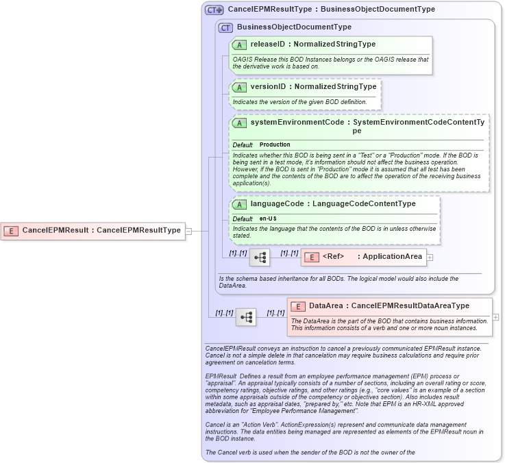 XSD Diagram of CancelEPMResult in schema cancelepmresult_xsd (HR-XML - Human Resources XML)