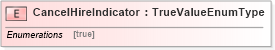 XSD Diagram of CancelHireIndicator in schema fields_xsd (HR-XML - Human Resources XML)