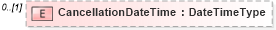 XSD Diagram of CancellationDateTime in schema reusableaggregatecorecomponent_xsd (HR-XML - Human Resources XML)