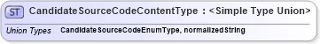 XSD Diagram of CandidateSourceCodeContentType in schema codelists_xsd (HR-XML - Human Resources XML)