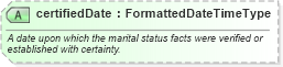 XSD Diagram of certifiedDate in schema components_xsd (HR-XML - Human Resources XML)