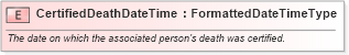 XSD Diagram of CertifiedDeathDateTime in schema fields_xsd (HR-XML - Human Resources XML)