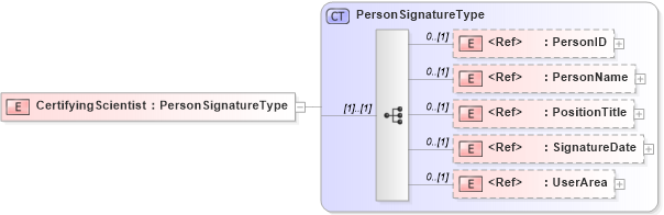 XSD Diagram of CertifyingScientist in schema components_xsd (HR-XML - Human Resources XML)