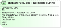 XSD Diagram of characterSetCode in schema unqualifieddatatypes_xsd (HR-XML - Human Resources XML)
