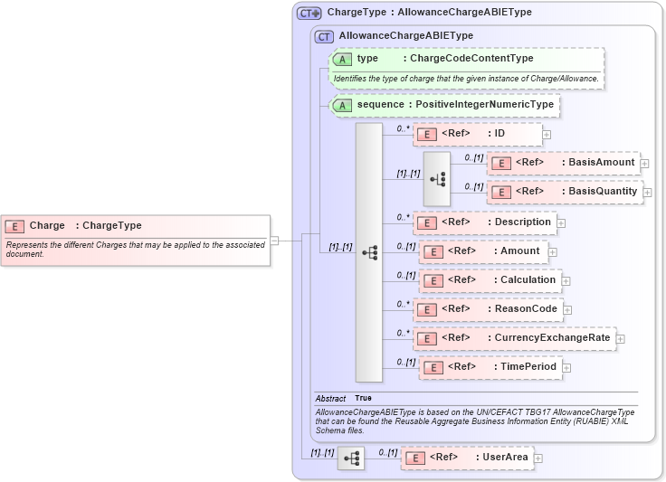 XSD Diagram of Charge in schema components_xsd1 (HR-XML - Human Resources XML)