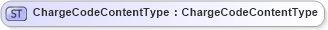 XSD Diagram of ChargeCodeContentType in schema fields_xsd1 (HR-XML - Human Resources XML)