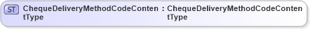 XSD Diagram of ChequeDeliveryMethodCodeContentType in schema fields_xsd1 (HR-XML - Human Resources XML)