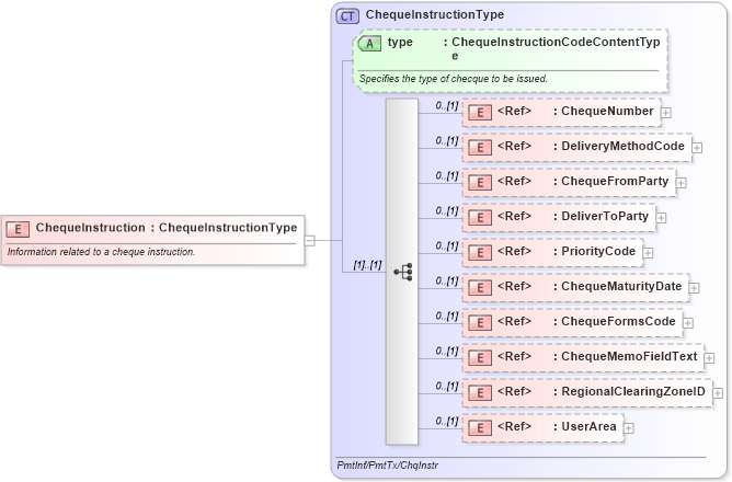 XSD Diagram of ChequeInstruction in schema financialcomponents_xsd (HR-XML - Human Resources XML)
