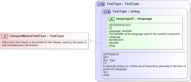 XSD Diagram of ChequeMemoFieldText in schema fields_xsd1 (HR-XML - Human Resources XML)