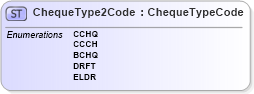XSD Diagram of ChequeType2Code in schema $pain_001_001_01_xsd (HR-XML - Human Resources XML)