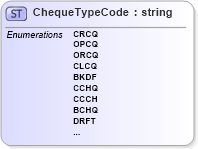 XSD Diagram of ChequeTypeCode in schema $pain_001_001_01_xsd (HR-XML - Human Resources XML)