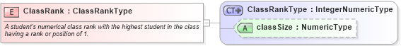 XSD Diagram of ClassRank in schema fields_xsd (HR-XML - Human Resources XML)