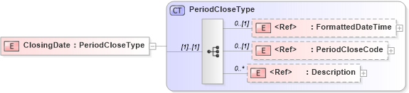 XSD Diagram of ClosingDate in schema components_xsd (HR-XML - Human Resources XML)