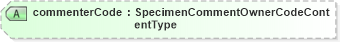 XSD Diagram of commenterCode in schema components_xsd (HR-XML - Human Resources XML)