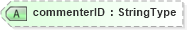 XSD Diagram of commenterID in schema components_xsd (HR-XML - Human Resources XML)