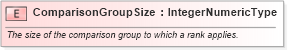 XSD Diagram of ComparisonGroupSize in schema fields_xsd (HR-XML - Human Resources XML)