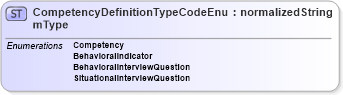 XSD Diagram of CompetencyDefinitionTypeCodeEnumType in schema codelists_xsd (HR-XML - Human Resources XML)
