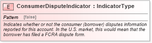 XSD Diagram of ConsumerDisputeIndicator in schema fields_xsd (HR-XML - Human Resources XML)