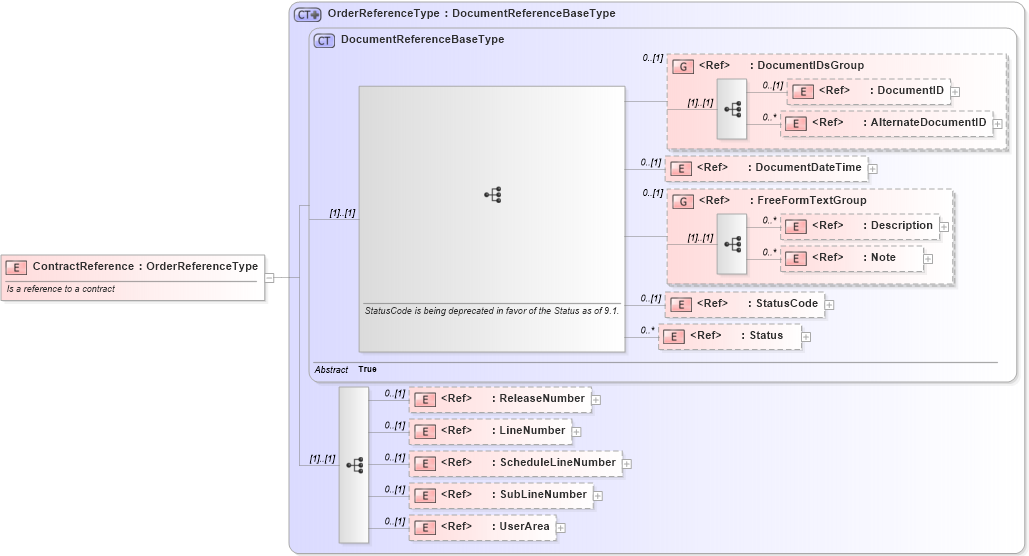 XSD Diagram of ContractReference in schema components_xsd1 (HR-XML - Human Resources XML)
