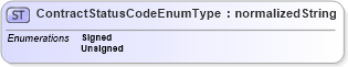 XSD Diagram of ContractStatusCodeEnumType in schema codelists_xsd (HR-XML - Human Resources XML)