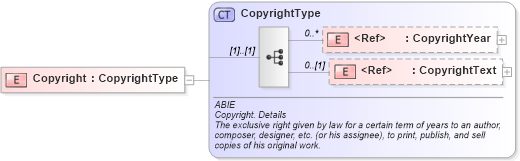 XSD Diagram of Copyright in schema components_xsd (HR-XML - Human Resources XML)