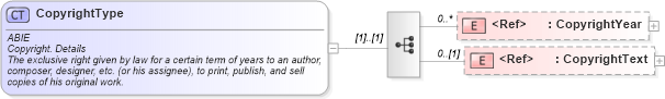 XSD Diagram of CopyrightType in schema components_xsd (HR-XML - Human Resources XML)