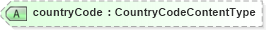 XSD Diagram of countryCode in schema fields_xsd (HR-XML - Human Resources XML)