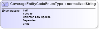 XSD Diagram of CoverageEntityCodeEnumType in schema codelists_xsd (HR-XML - Human Resources XML)