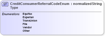 XSD Diagram of CreditConsumerReferralCodeEnumType in schema codelists_xsd (HR-XML - Human Resources XML)
