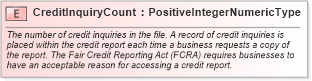 XSD Diagram of CreditInquiryCount in schema fields_xsd (HR-XML - Human Resources XML)