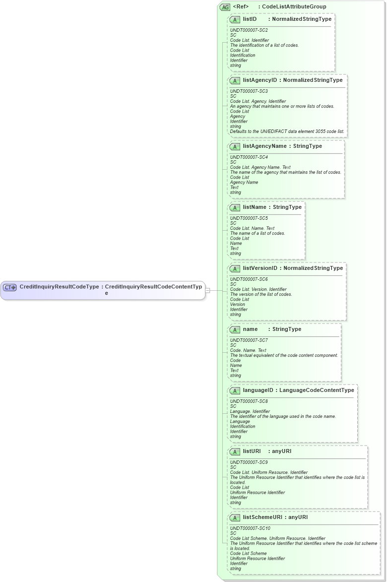 XSD Diagram of CreditInquiryResultCodeType in schema fields_xsd (HR-XML - Human Resources XML)