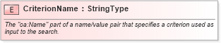 XSD Diagram of CriterionName in schema components_xsd (HR-XML - Human Resources XML)