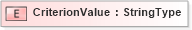 XSD Diagram of CriterionValue in schema fields_xsd (HR-XML - Human Resources XML)