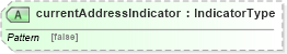 XSD Diagram of currentAddressIndicator in schema components_xsd (HR-XML - Human Resources XML)