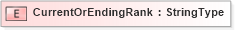 XSD Diagram of CurrentOrEndingRank in schema fields_xsd (HR-XML - Human Resources XML)