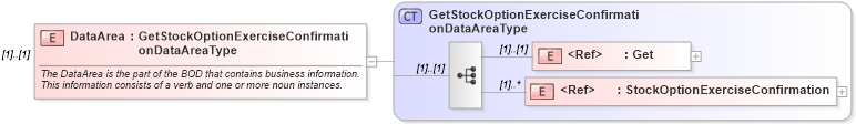 XSD Diagram of DataArea in schema getstockoptionexerciseconfirmation_xsd (HR-XML - Human Resources XML)