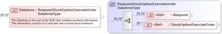 XSD Diagram of DataArea in schema respondstockoptionexerciseorder_xsd (HR-XML - Human Resources XML)