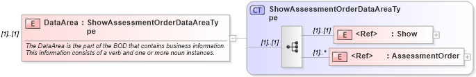 XSD Diagram of DataArea in schema showassessmentorder_xsd (HR-XML - Human Resources XML)