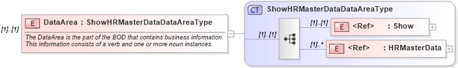 XSD Diagram of DataArea in schema showhrmasterdata_xsd (HR-XML - Human Resources XML)