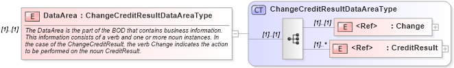 XSD Diagram of DataArea in schema changecreditresult_xsd (HR-XML - Human Resources XML)