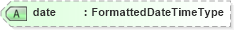 XSD Diagram of date in schema fields_xsd (HR-XML - Human Resources XML)