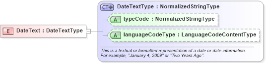 XSD Diagram of DateText in schema fields_xsd (HR-XML - Human Resources XML)