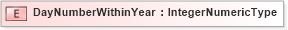 XSD Diagram of DayNumberWithinYear in schema fields_xsd (HR-XML - Human Resources XML)